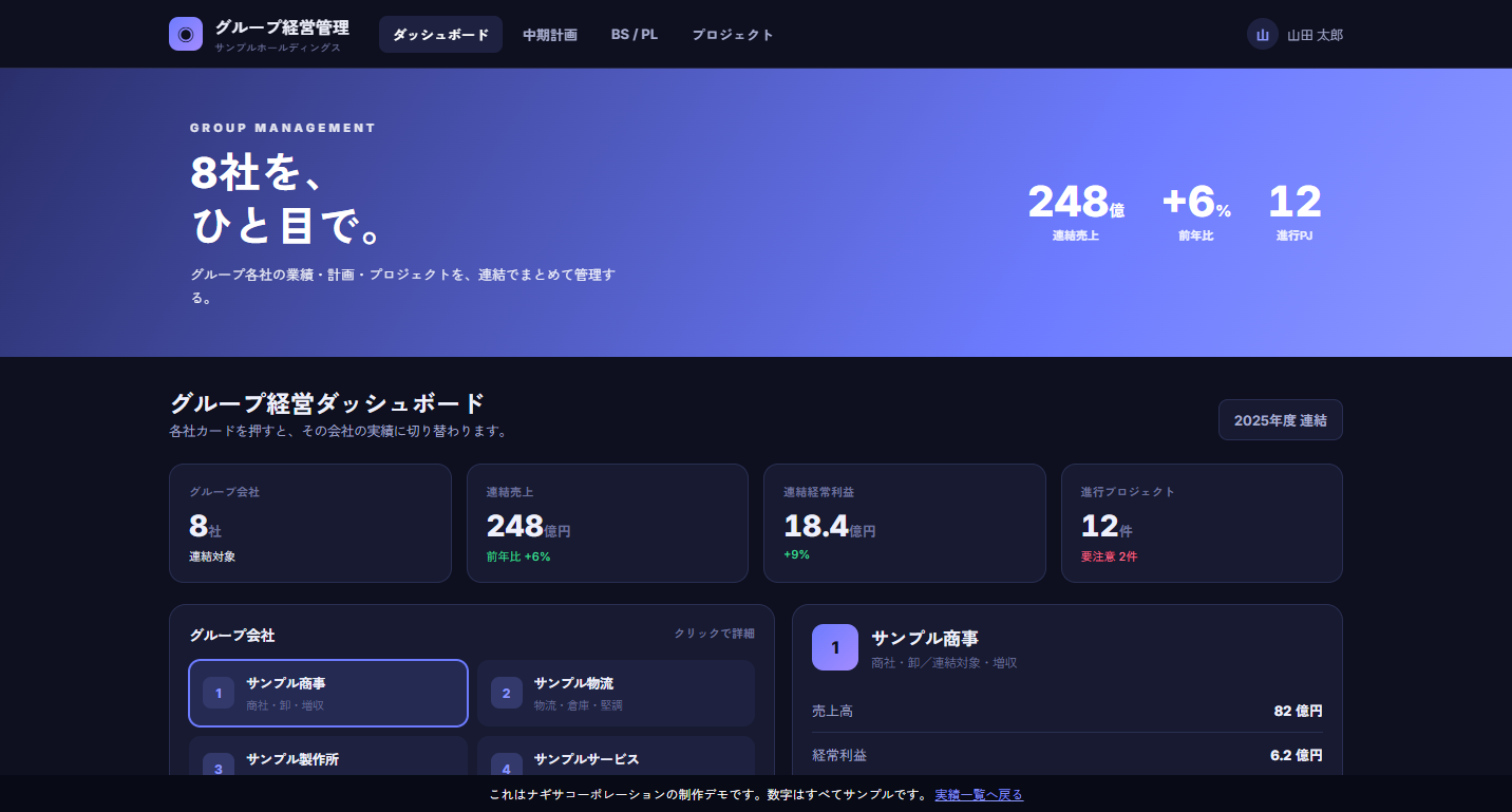 グループ経営管理ダッシュボード