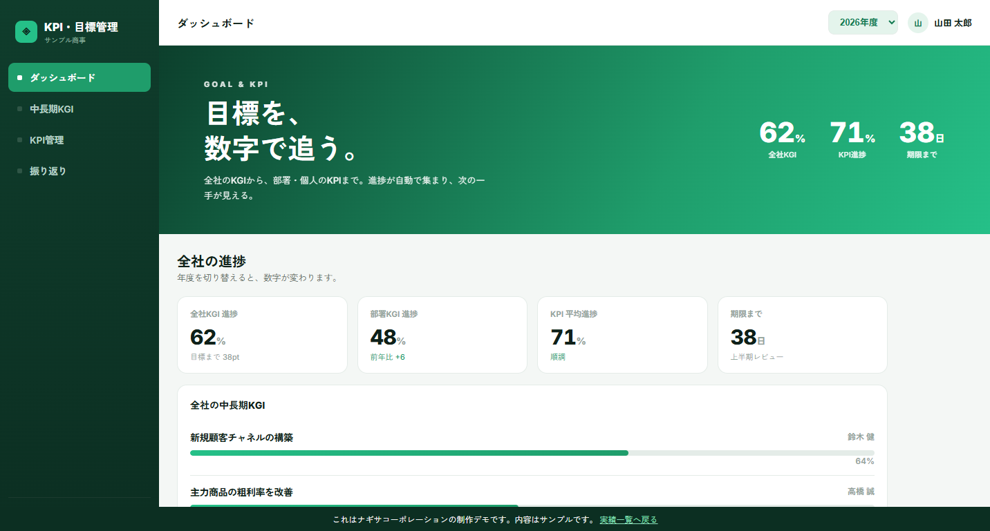 KPI・目標管理ツール